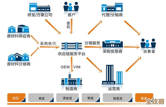 借助微软云平台智能化供应链，才不怕库存断档又出问题