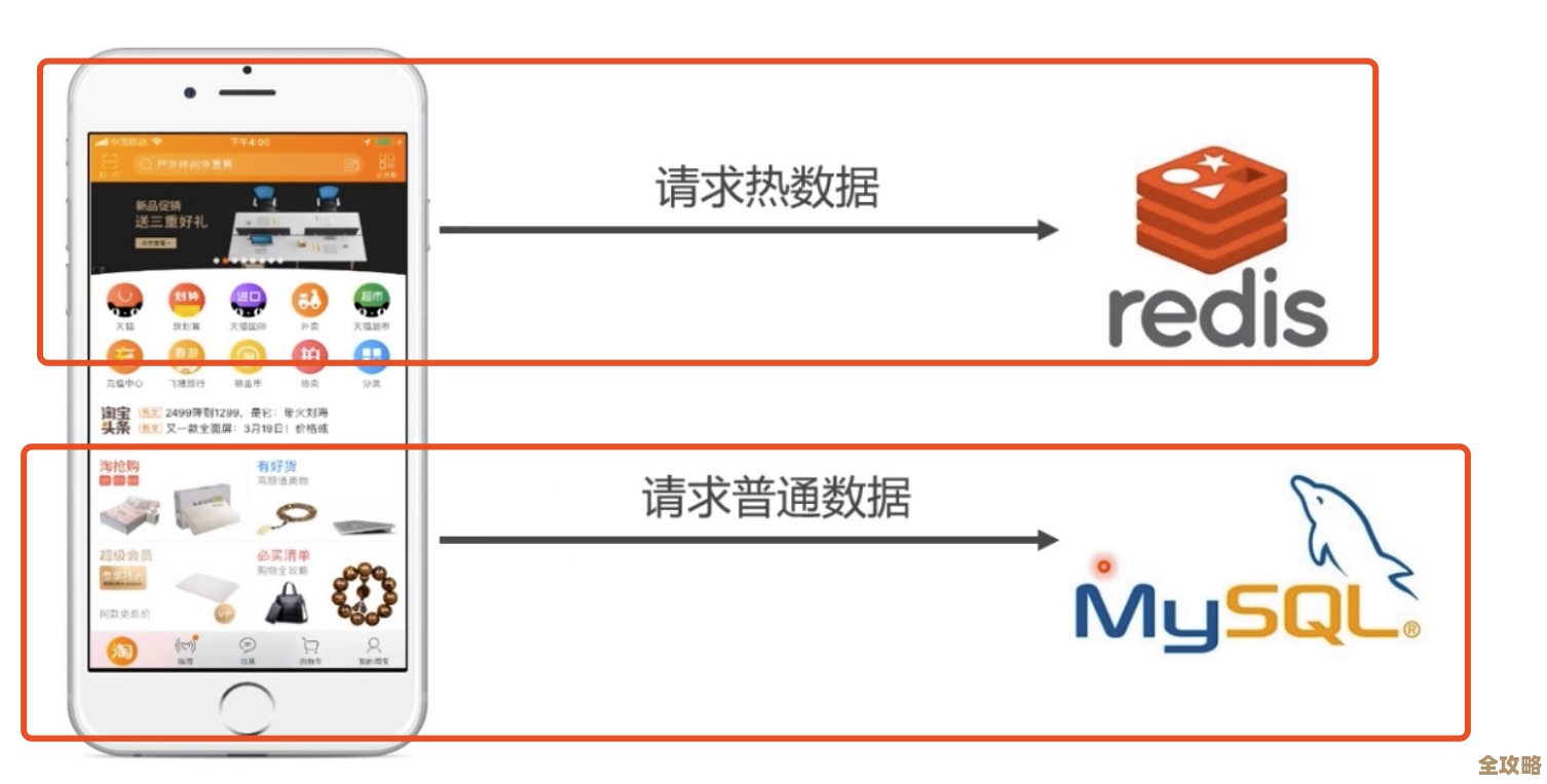 手机里Redis到底藏哪儿了，怎么找才靠谱呢？