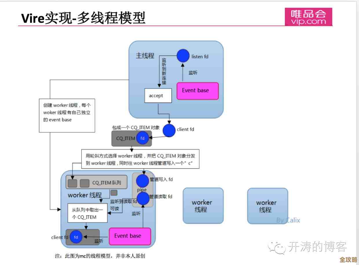 多线程里用Redis搞锁,怎么高并发下还能稳住不乱掉 多线程里用Redis搞锁,怎么高并发下还能稳住不乱掉
