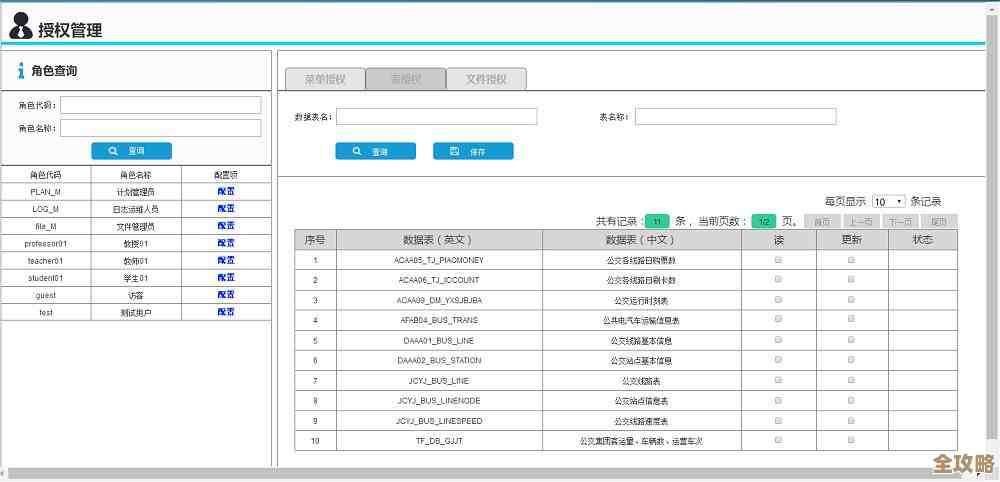 用户管理系统里头那些信息维护和权限控制还有登录认证的数据库表设计思路