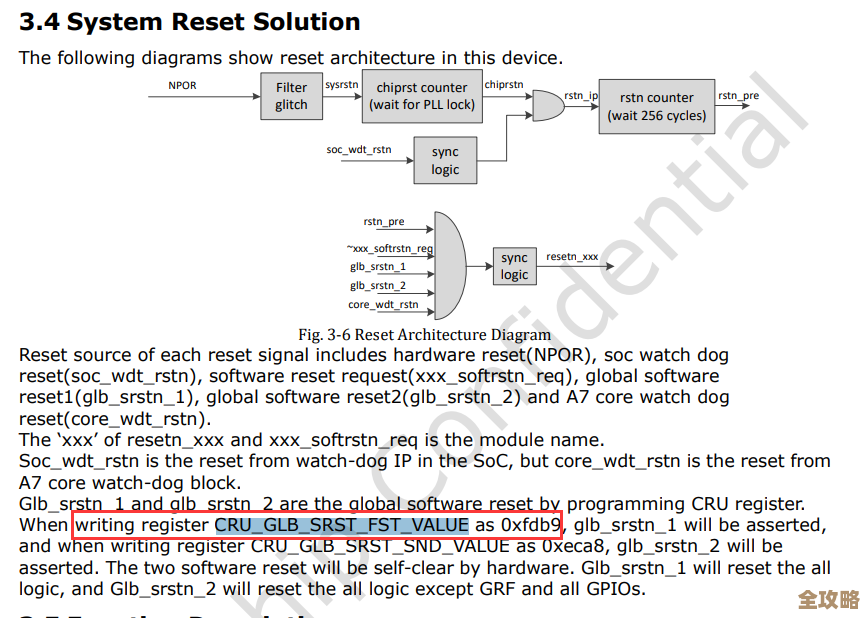 ORA-02453报错咋整，HASH IS重复问题远程帮你搞定故障修复全过程