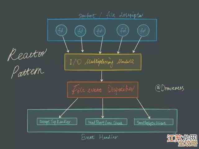 Redis软件到底有多智能？一起随便看看它的那些功能和秘密吧