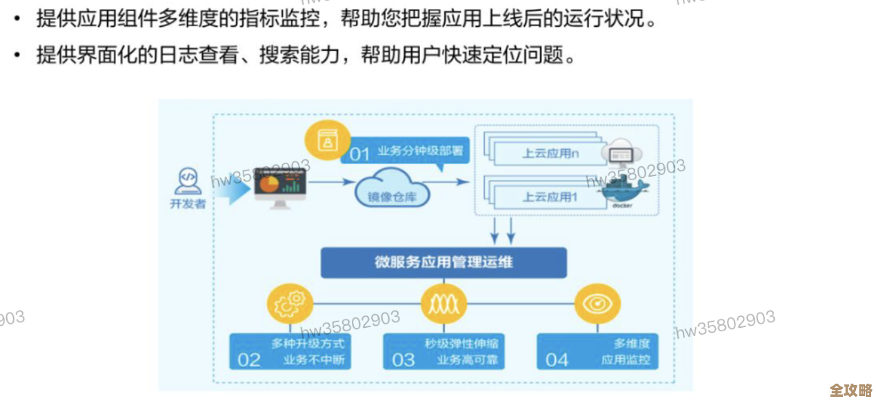 云原生监控那些事儿，从底层到应用全方位拆解和讲透