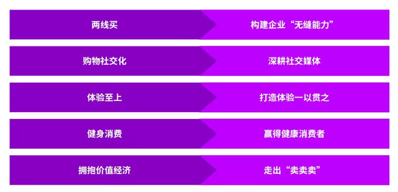 SAP和苏宁联手搞智慧零售，感觉要变革传统买卖模式了