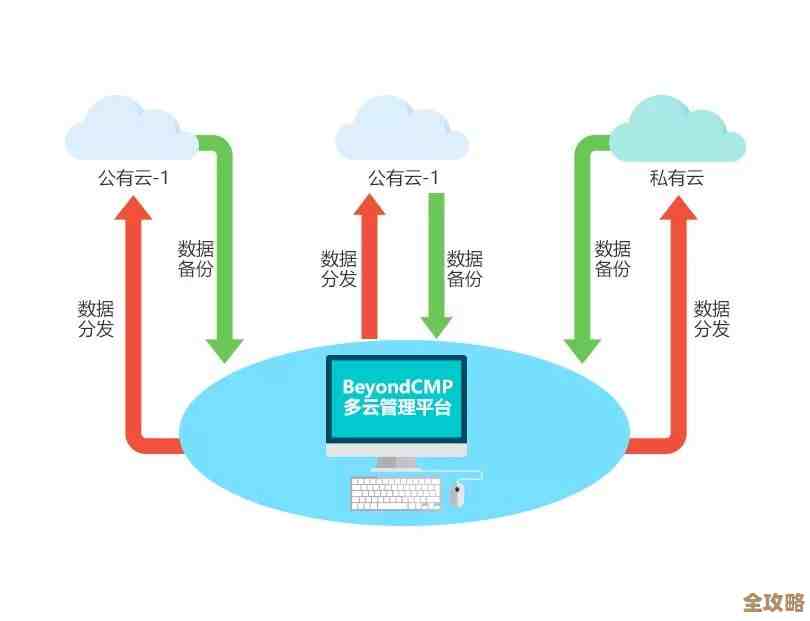 云计算里那些复杂工作负载怎么才能更安全地被保护起来，别让数据出问题了