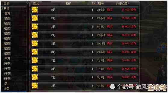 dnf圣者金币选哪个更稳？职业、预算还有堆法都得考虑