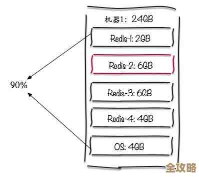 Redis连接数老被限制，怎么突破那死板的重置极限呢？