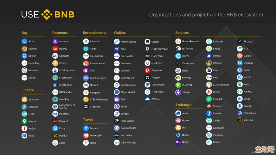 火币HTX把GRIFT ORBIT上了，顺带开了逐仓杠杆交易，风控别忘