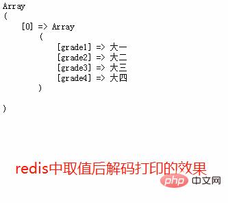 用PHP配合Redis搞数组操作，感觉比想象中简单多了，phpredis也挺好用的
