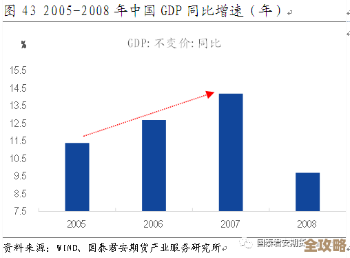 数据库那些年传统大佬不再独霸，行业风云变幻中谁还能撑得住