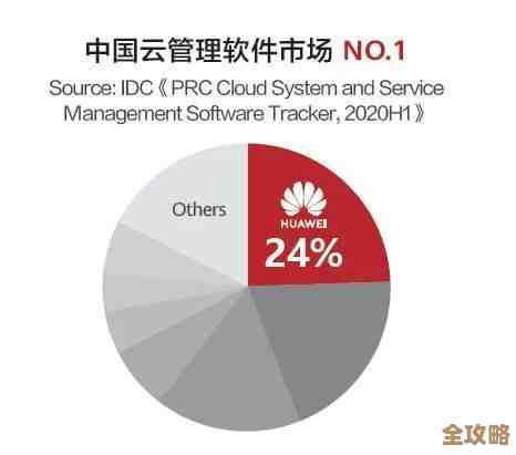 企业在推进公共云迁移时那些不得不考虑的关键点和常见难题