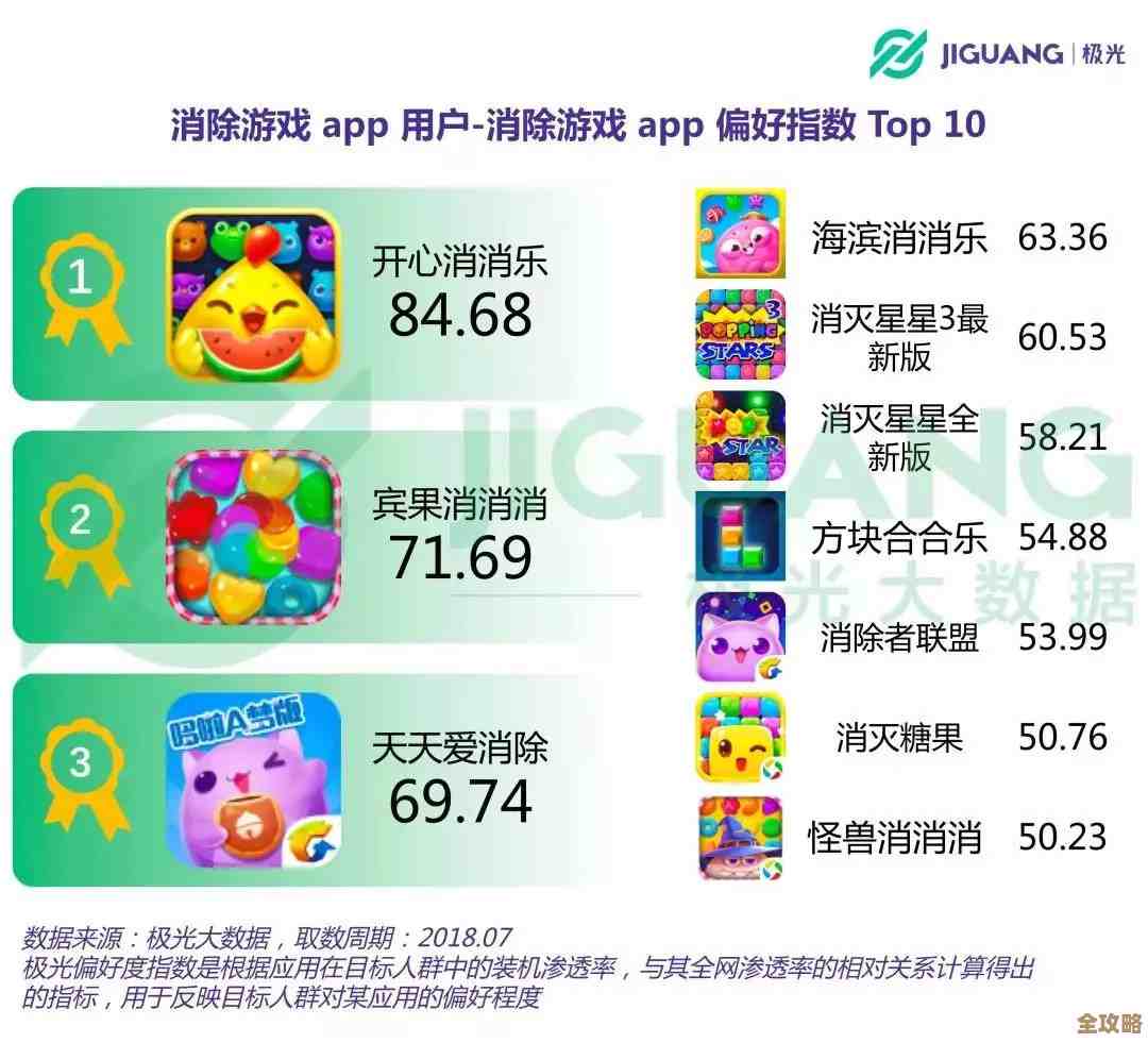 必玩的卡牌消除手游盘点,那些会上瘾的随手消磨 必玩的卡牌消除手游盘点,那些会上瘾的随手消磨