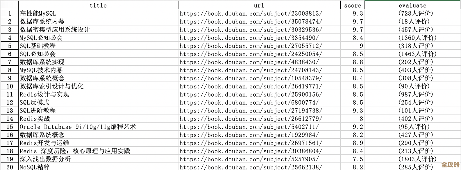 数据库相关参考文献大全推荐，帮你快速找到需要的资料和书籍