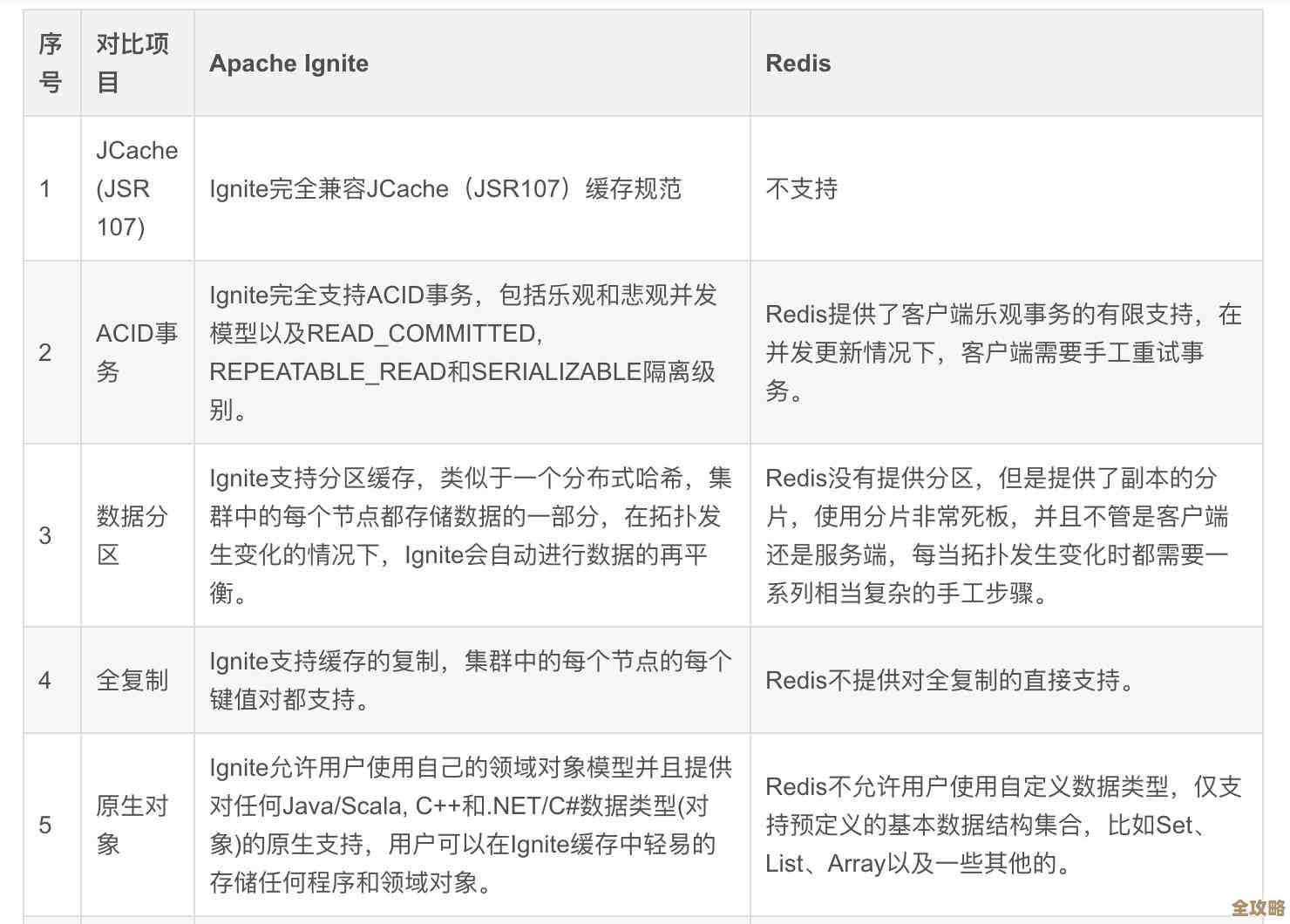 一键操作快速清空Redis缓存，所有数据瞬间释放不留痕迹