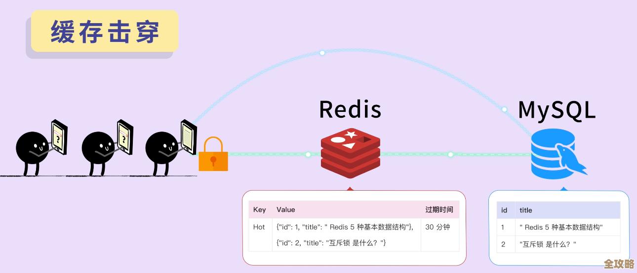 Redis配置那些事儿，怎么调才能跑得更快更稳一点