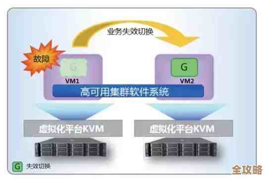 存储即服务怎么帮混合云平台更灵活高效地运转起来