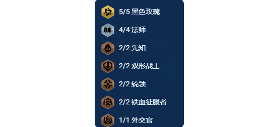 金铲铲之战 s13黑玫95强力阵容，核心羁绊和出装思路都在这