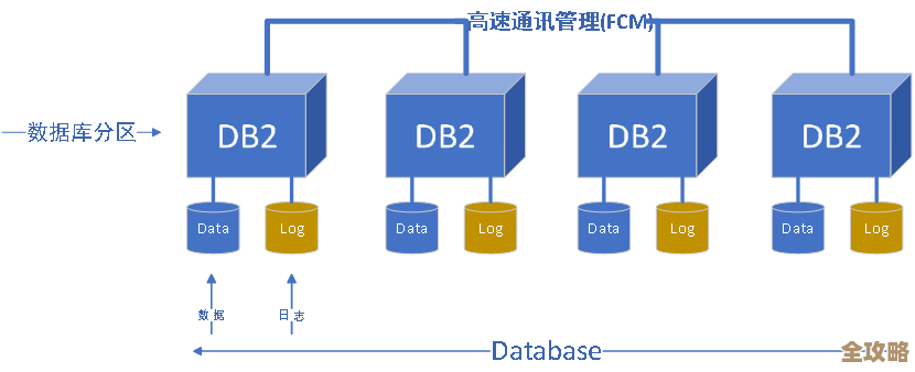 DB2数据库连接方式到底哪种用起来更顺手操作体验咋样