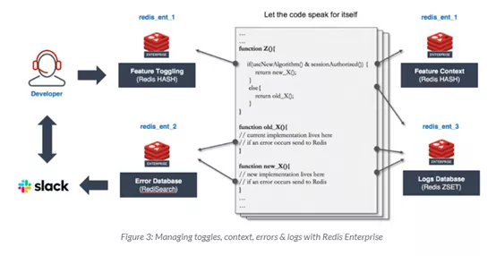 rontab和Crontab怎么搞Redis集群,访问性能还能再优化点吗? rontab和Crontab怎么搞Redis集群,访问性能还能再优化点吗?