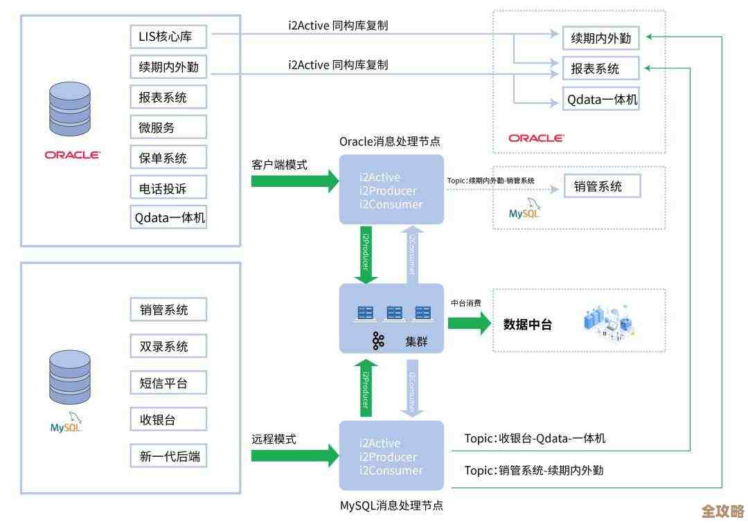 Oracle到底怎么动手改造MySQL数据库，背后有哪些具体方案和策略？