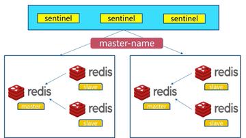 用Redis搞自增值提升系统效率，重构里这样设置更方便也快不少