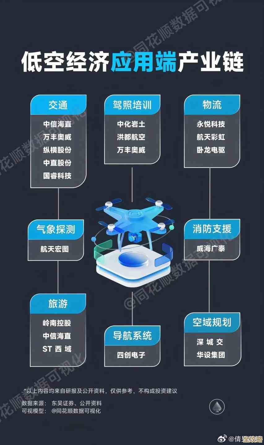 阿维亚解决方案集团开创了航空零部件在线分销的新模式，行业里头挺有意思的