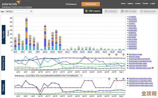 服务器数据库监测工具，帮你省时间又省力，管理更轻松了