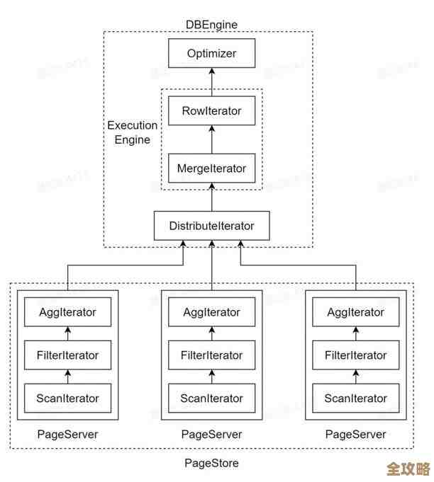 TP框架里头数据库连接怎么弄，步骤和注意点简单讲讲