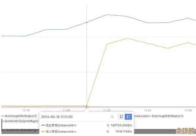 聊聊redis那些年发展故事，还有怎么查看它的历史记录问题