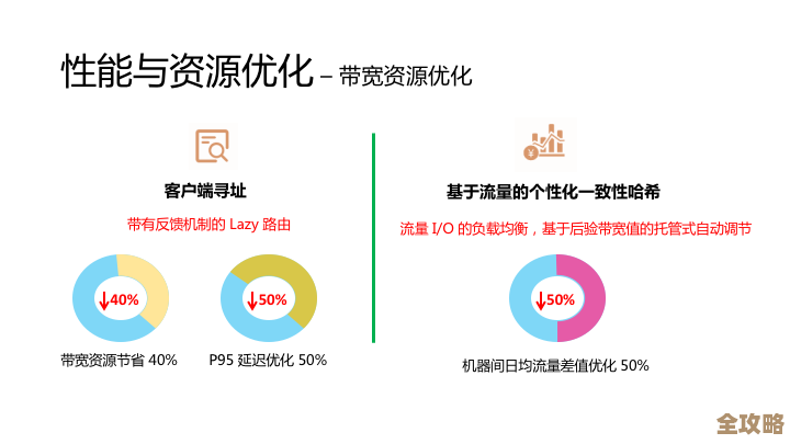 Redis本地化怎么帮队列更稳,聊聊那些细节和实际感受 Redis本地化怎么帮队列更稳,聊聊那些细节和实际感受