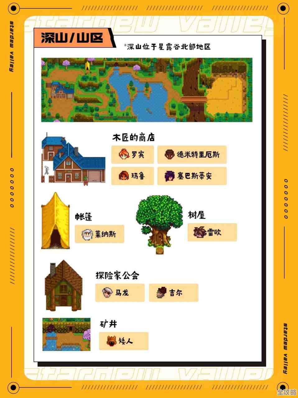 星露谷物语地图选哪个…想要边探索边赚点钱的那种