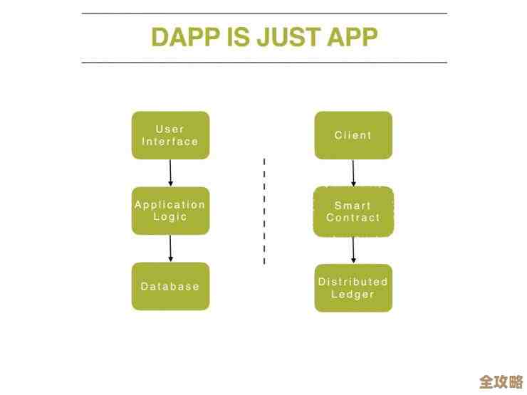 UI和大数据库一起发力,数据处理才更快更顺畅 UI和大数据库一起发力,数据处理才更快更顺畅
