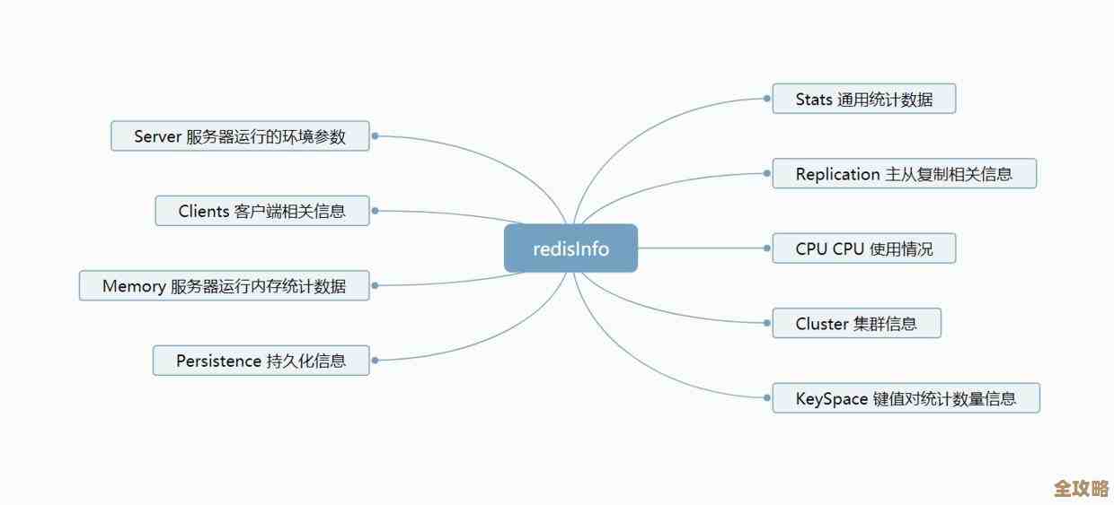 Redis运维框架用起来挺方便,感觉运维效率也跟着提升了不少呢 Redis运维框架用起来挺方便,感觉运维效率也跟着提升了不少呢