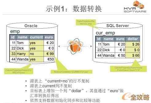 数据库复制技术怎么用来同步备份，保证数据不丢失的那些事儿