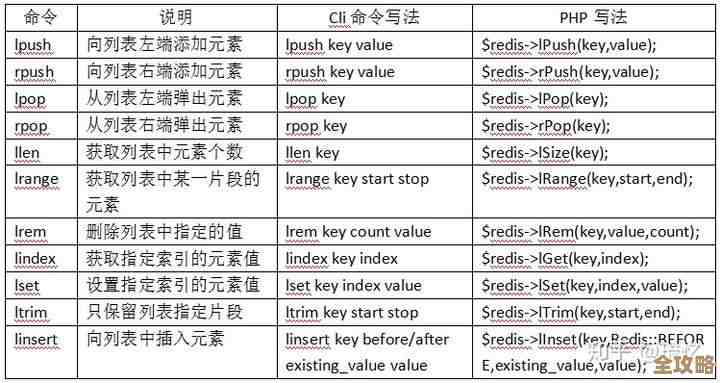 用Redis玩转环形数组，性能提升其实没那么难理解