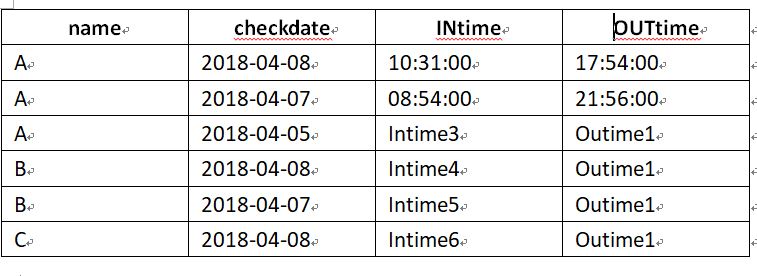 聊聊Oracle实例是怎么走过来的，还有它数据库到底咋搭建的