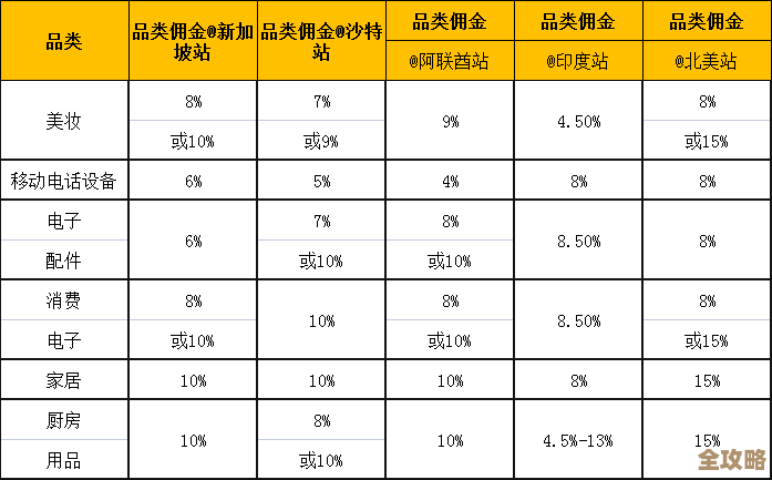 用Redis来数最火爆的商品，看看哪些真的是大家抢着买的热门货