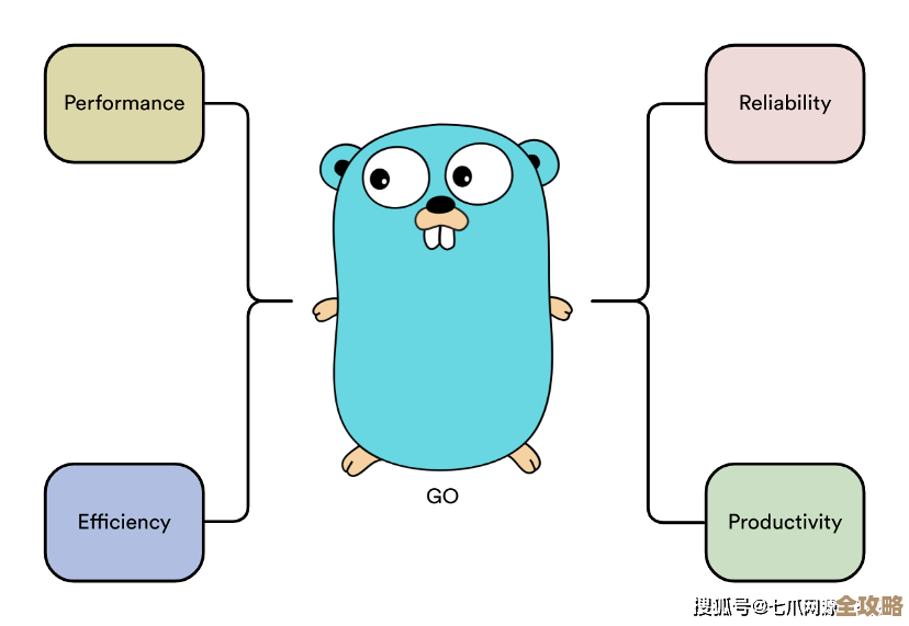 Golang 里用 Sarama 操作 Kafka，聊聊那些坑和体验感