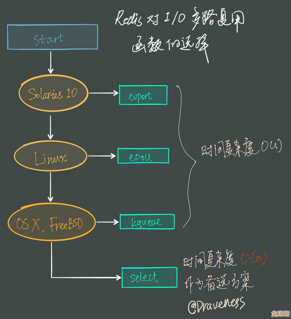 玩Redis框架那种飞快操作的爽感,真是停不下来啊 玩Redis框架那种飞快操作的爽感,真是停不下来啊