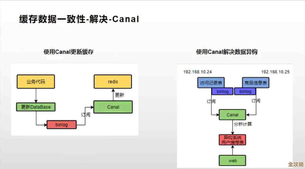 Redis缓存到底咋回事儿，原理其实没那么复杂但挺关键的