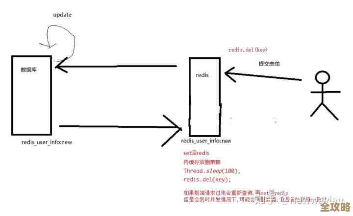 Redis里怎么倒着拿数据，反转输出那些结果有啥妙用啊
