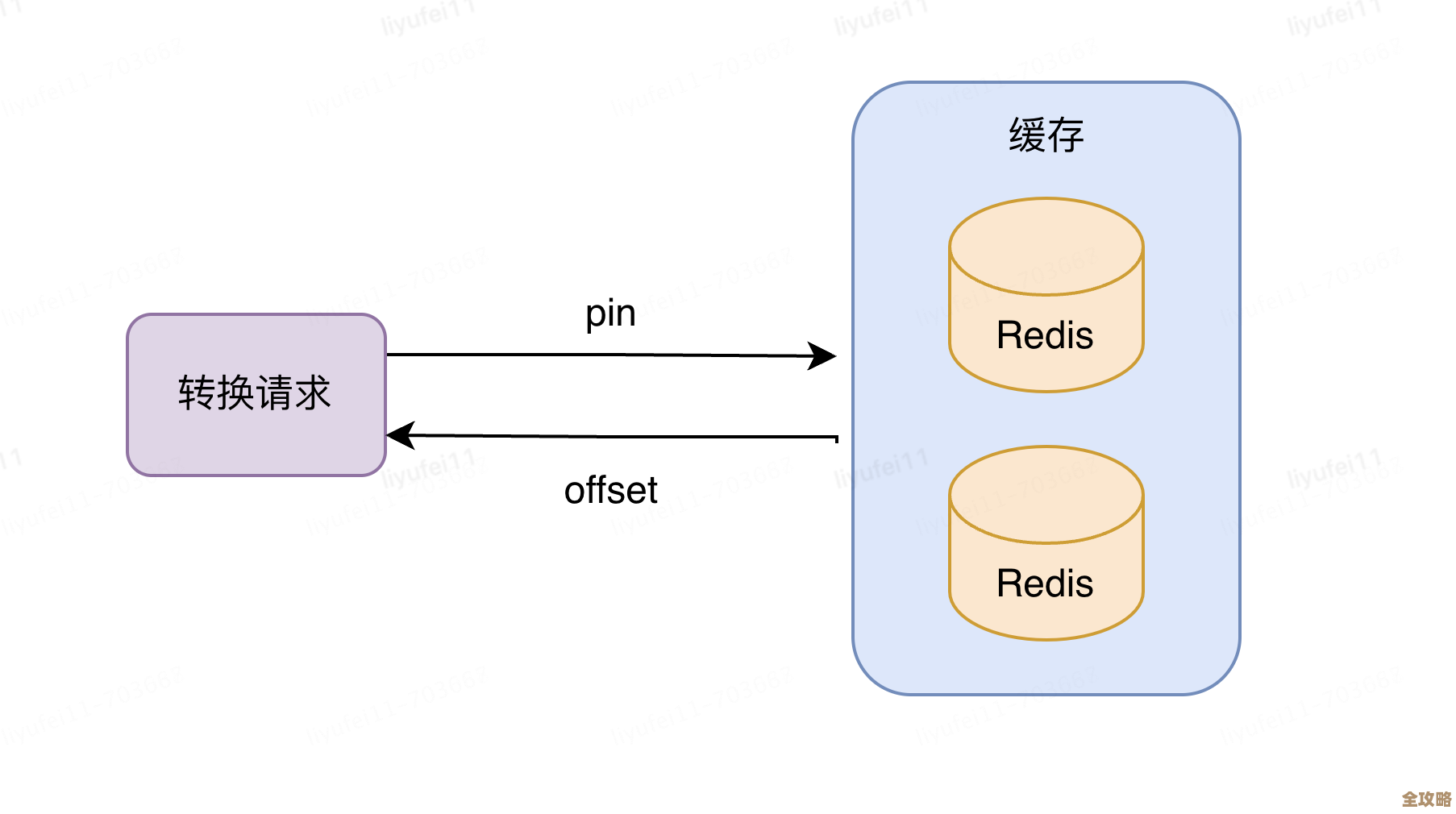 Redis里怎么倒着拿数据，反转输出那些结果有啥妙用啊