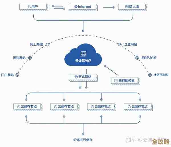 制造企业想上云但不知道从哪开始，流程和注意点到底有哪些？