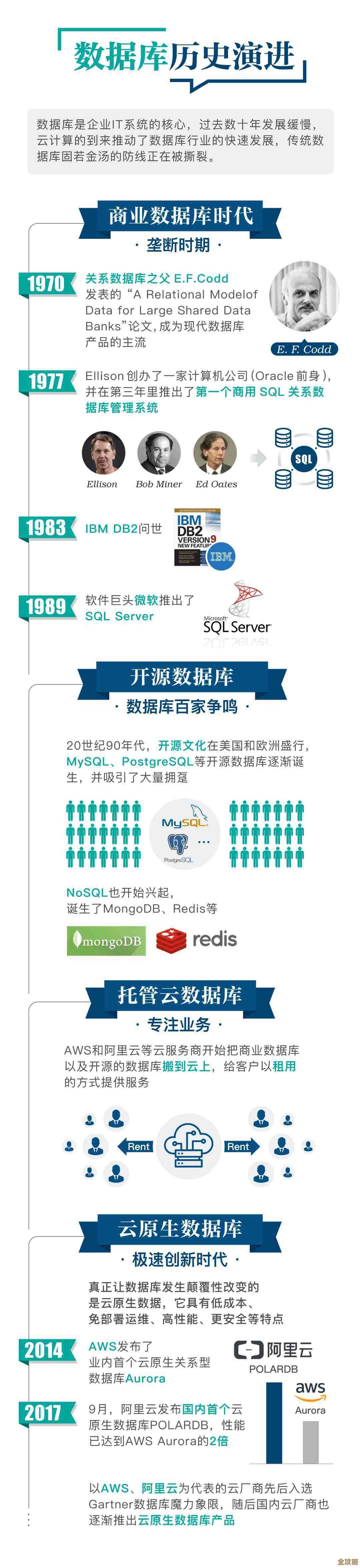 教你快速搞懂怎么查db2数据库表，简单又实用的方法分享