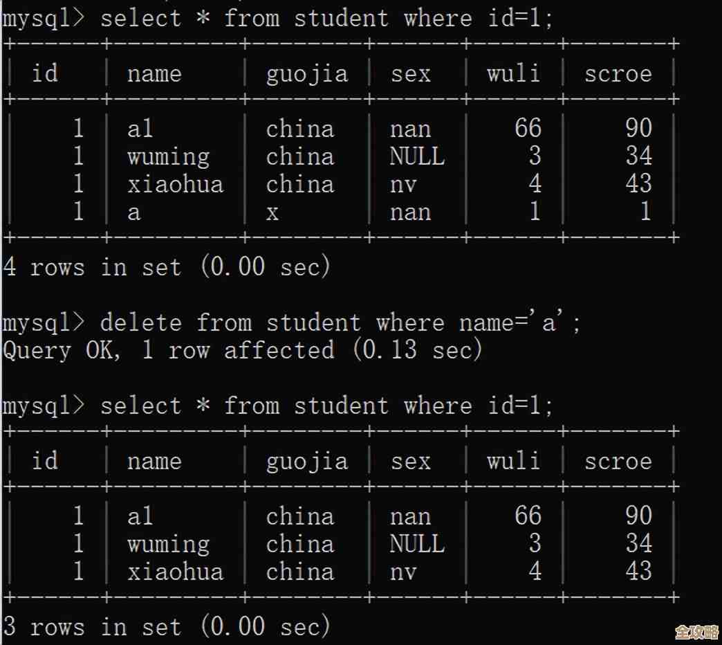 DB2数据库写SQL那些事儿,教你怎么写更顺手点技巧分享 DB2数据库写SQL那些事儿,教你怎么写更顺手点技巧分享