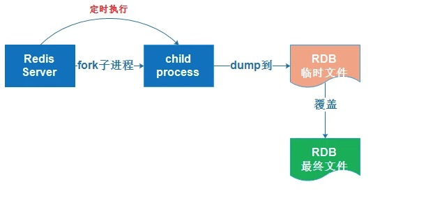 Redis那些没说透的细节和深层次用法，想搞懂还得慢慢挖掘