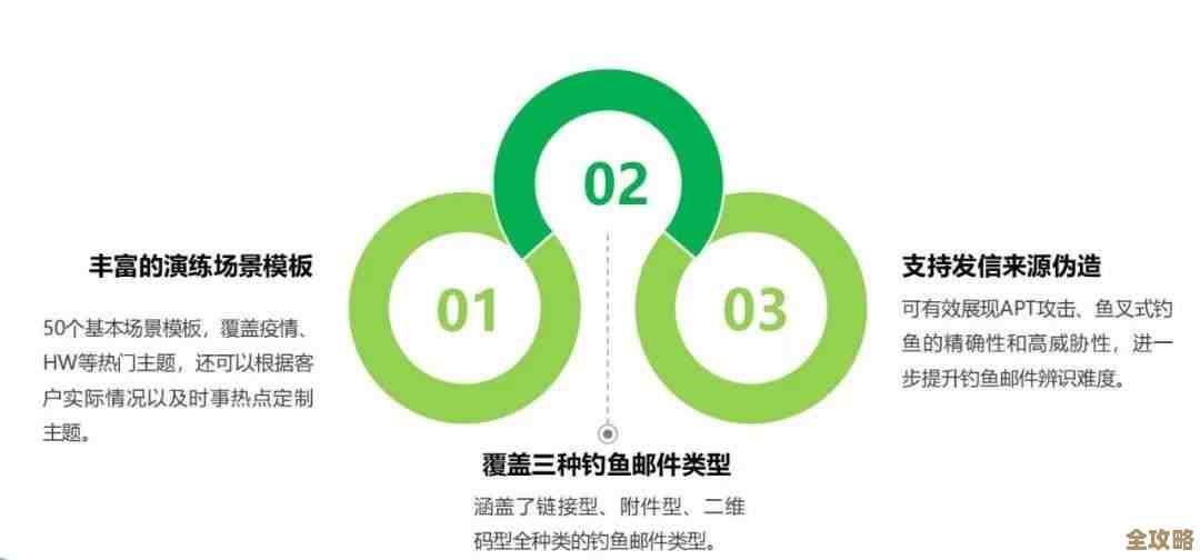 开发、安全和运营总感觉隔着墙，怎么才能真心一起顺畅合作呢