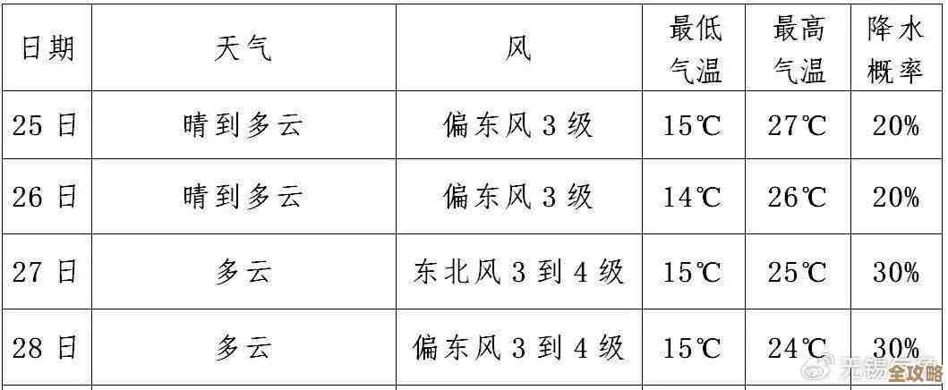 调查结果显示，天空多云的日子越来越多，好像成了常态一样