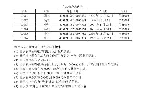 怎么才能找到对的数据库参数配置，顺便查查那些参数到底咋设置的