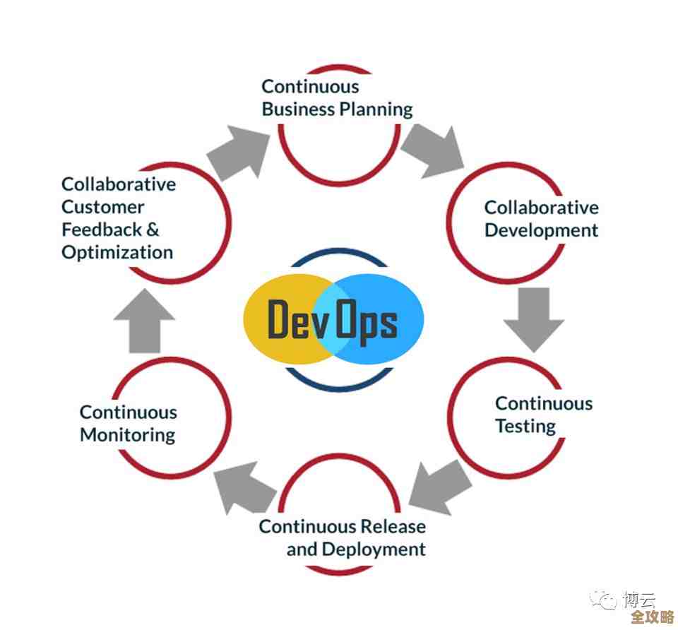 那些年让DevOps变天的技术浪潮，真没想到这么多新玩意儿来了